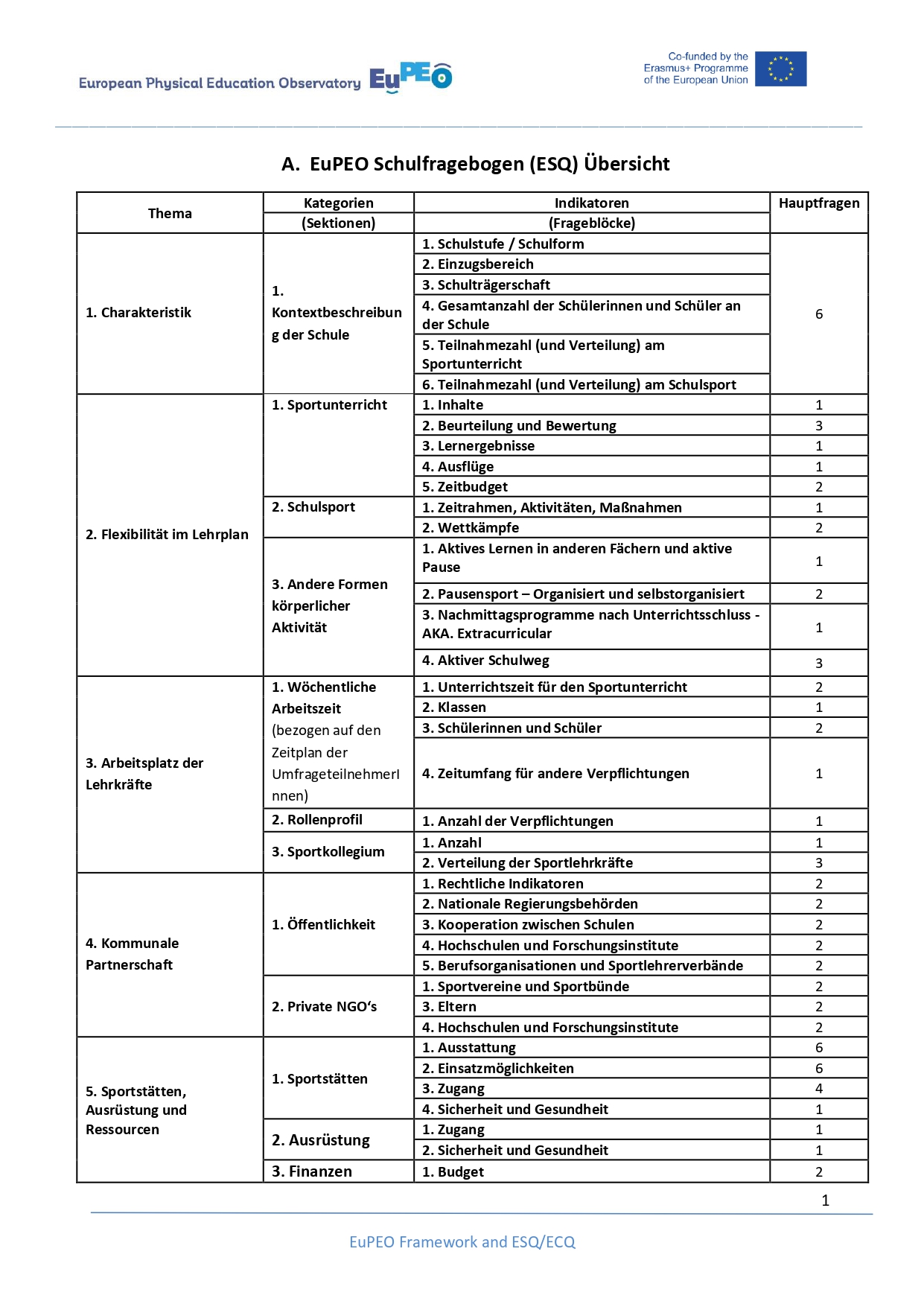 ESQ_Europaischer_Schullehrerfragebogen_page-0001